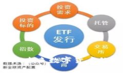 FN加密货币：未来数字货币